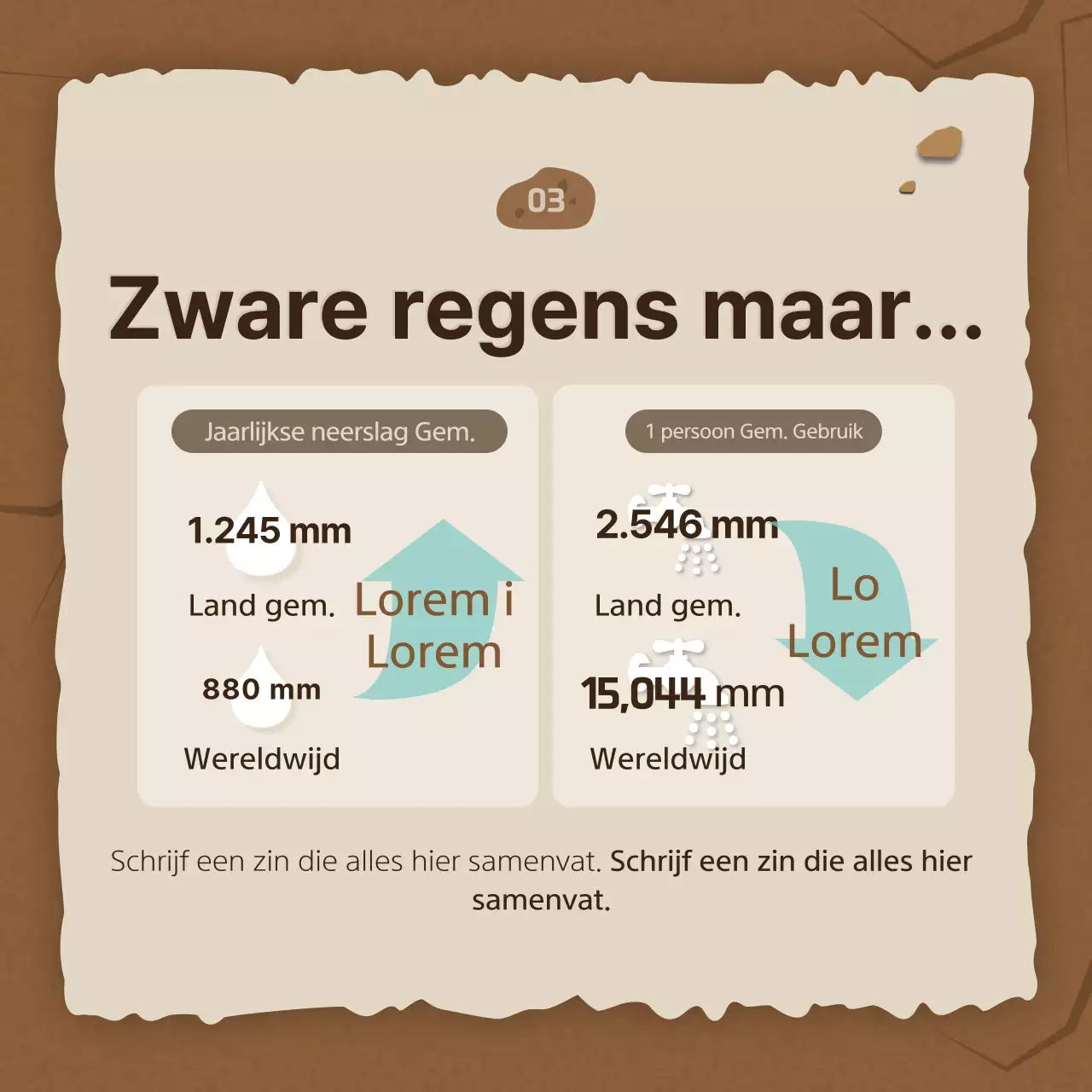 Droogte en waterbesparing in het concept van de bruine gebarsten aarde