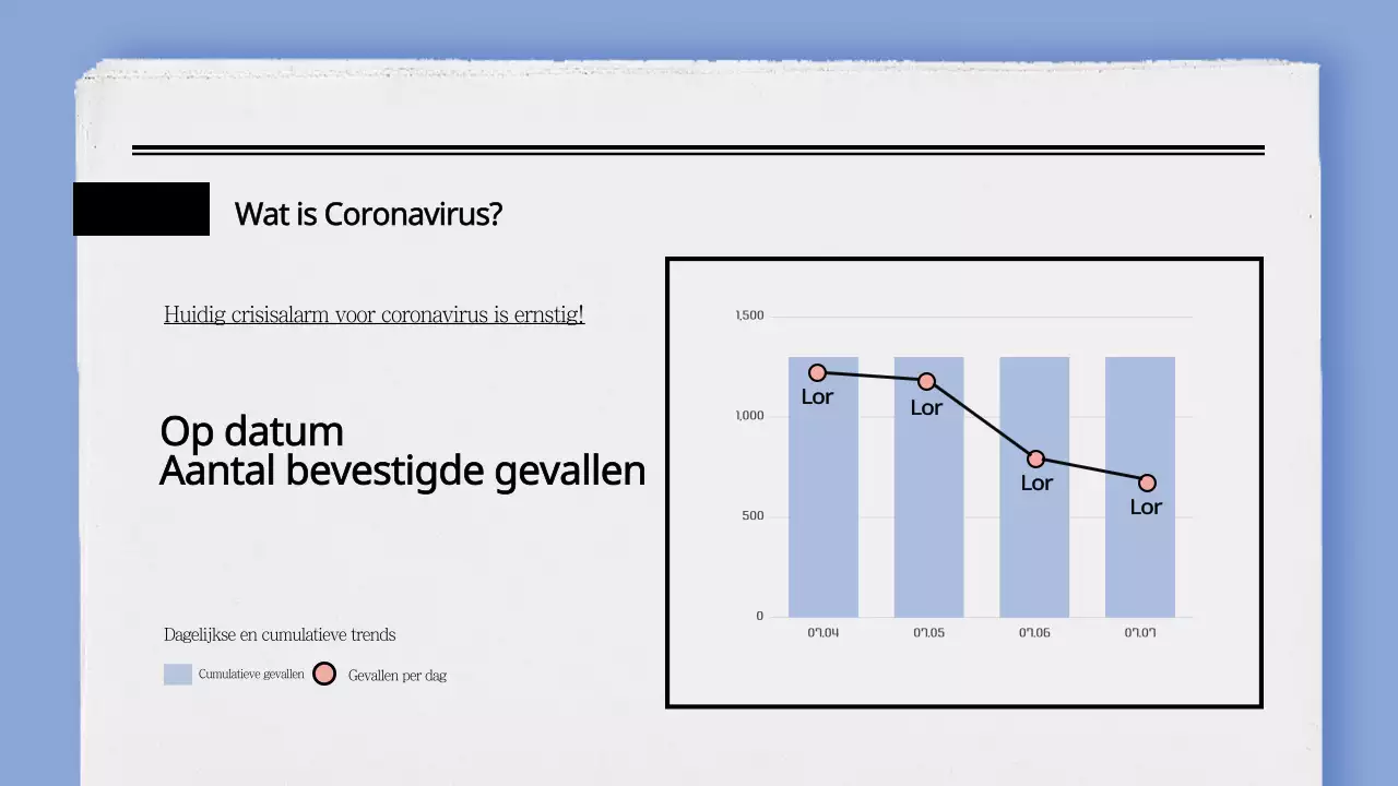 Staaf- en lijngrafieken voor krantenconcepten