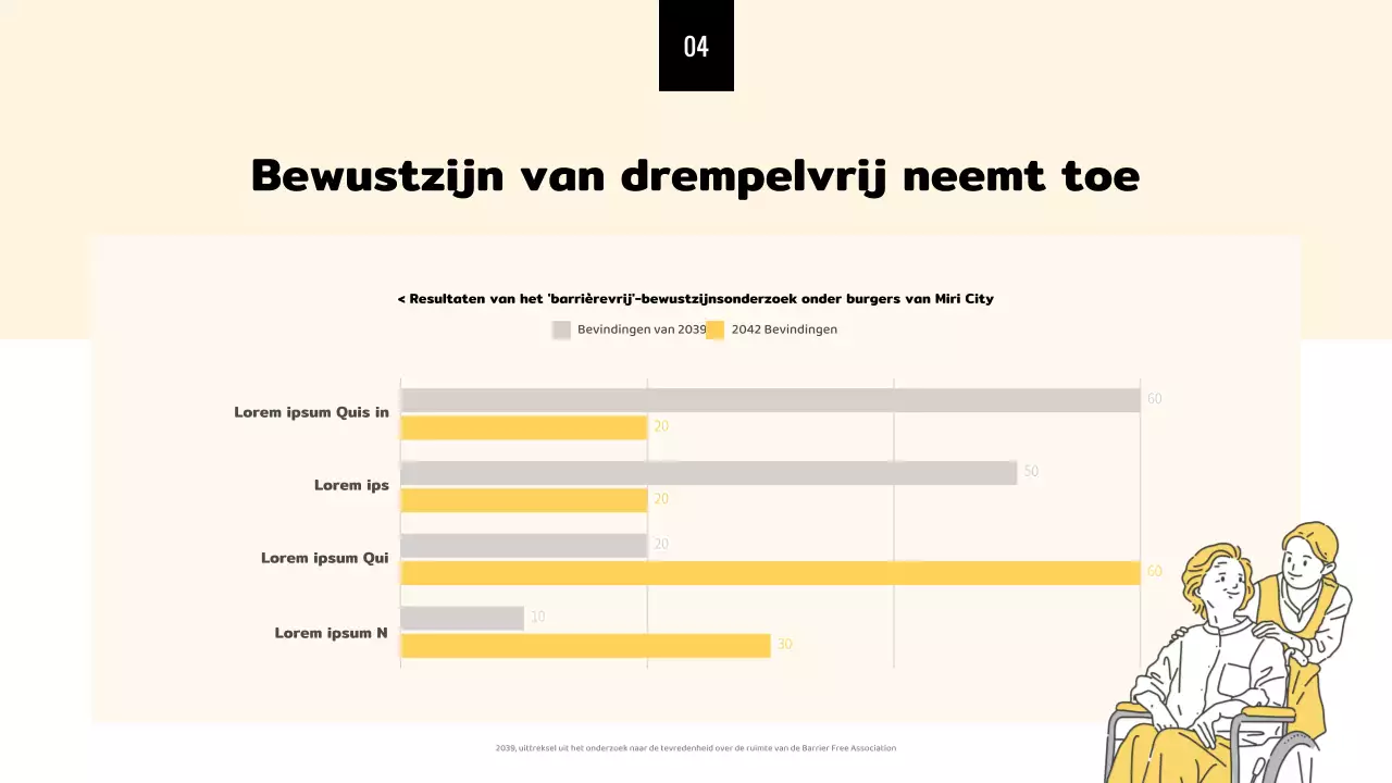 Gele minimalistische barrièrevrije designpresentatie