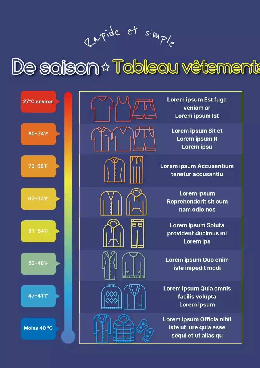 Comment s'habiller pour des températures bleues