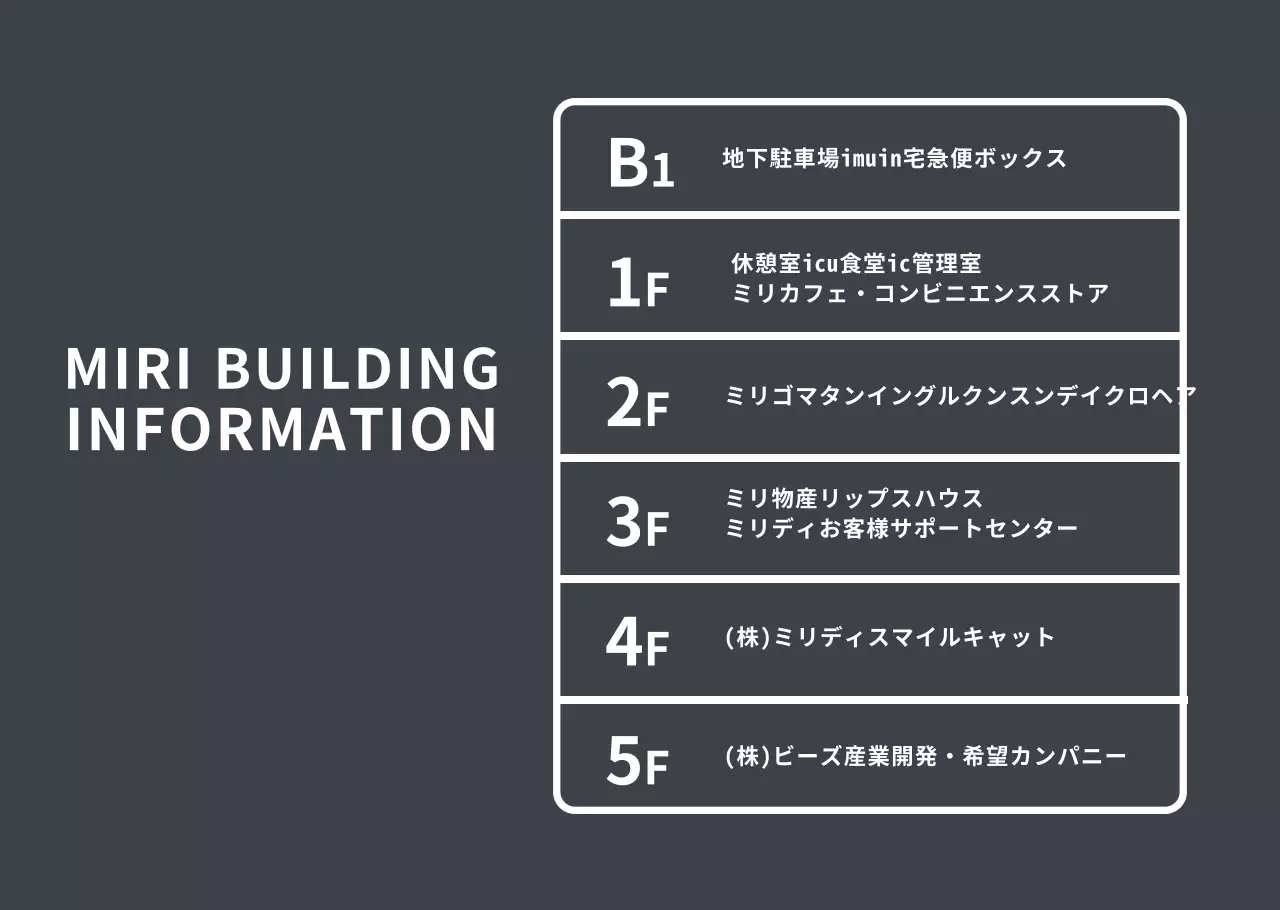 白い階別案内透明ポスター