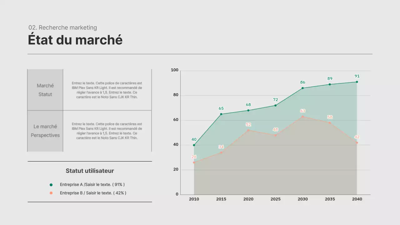 Plan d'affaires pour un concept texturé vert et orange