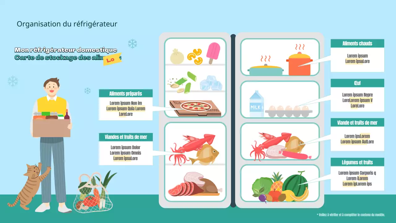 Infographie de la carte de stockage des aliments dans le réfrigérateur avec illustration verte