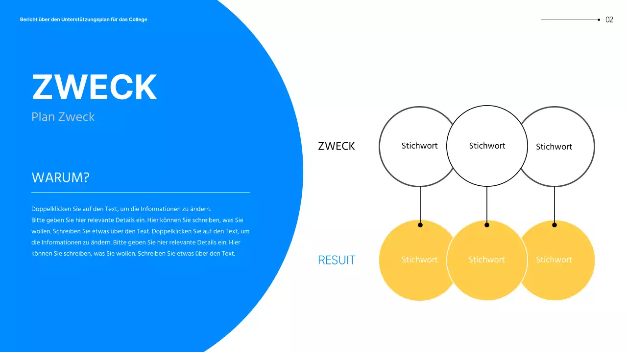 Vorstellung des Aktionsplans der blau-gelben Studenten der Generation MZ