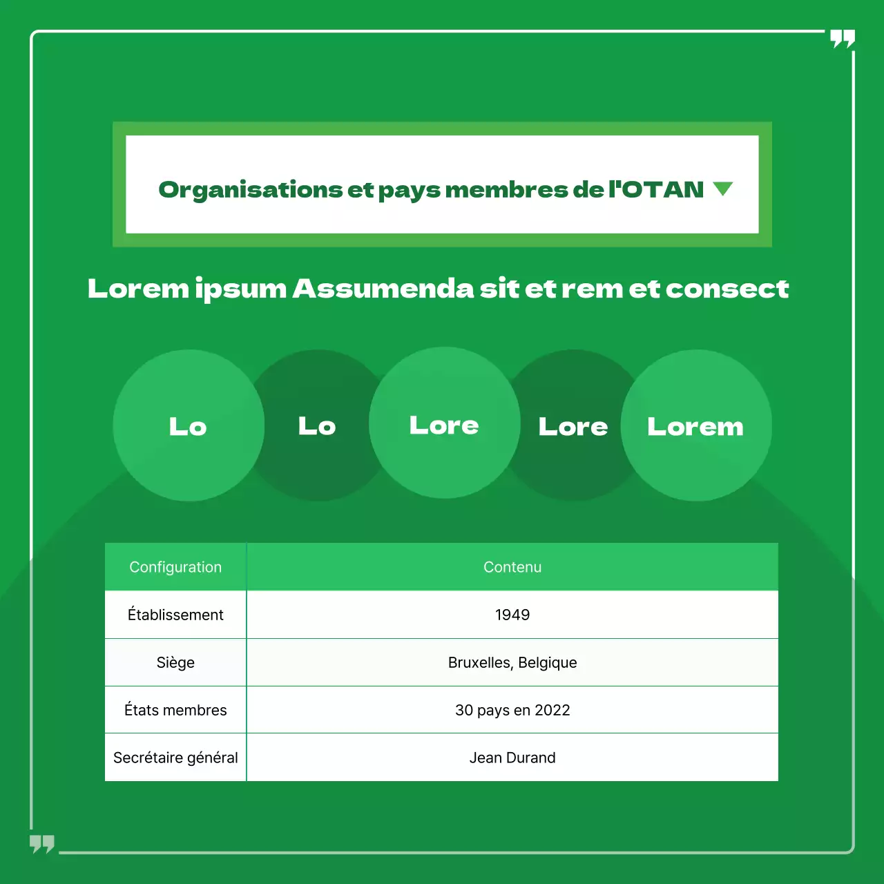 Vues transfrontalières en vert et jaune CardNews