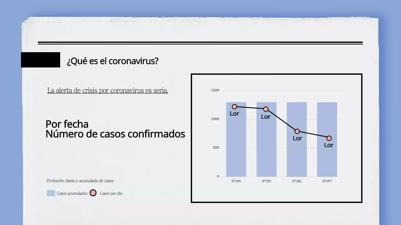 Gráficos de barras y de líneas para conceptos periodísticos