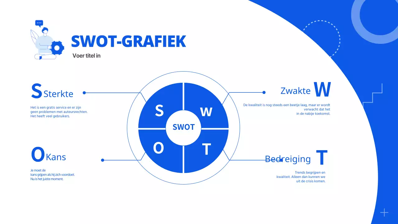 Een eenvoudig SWOT-diagram in wit en blauw