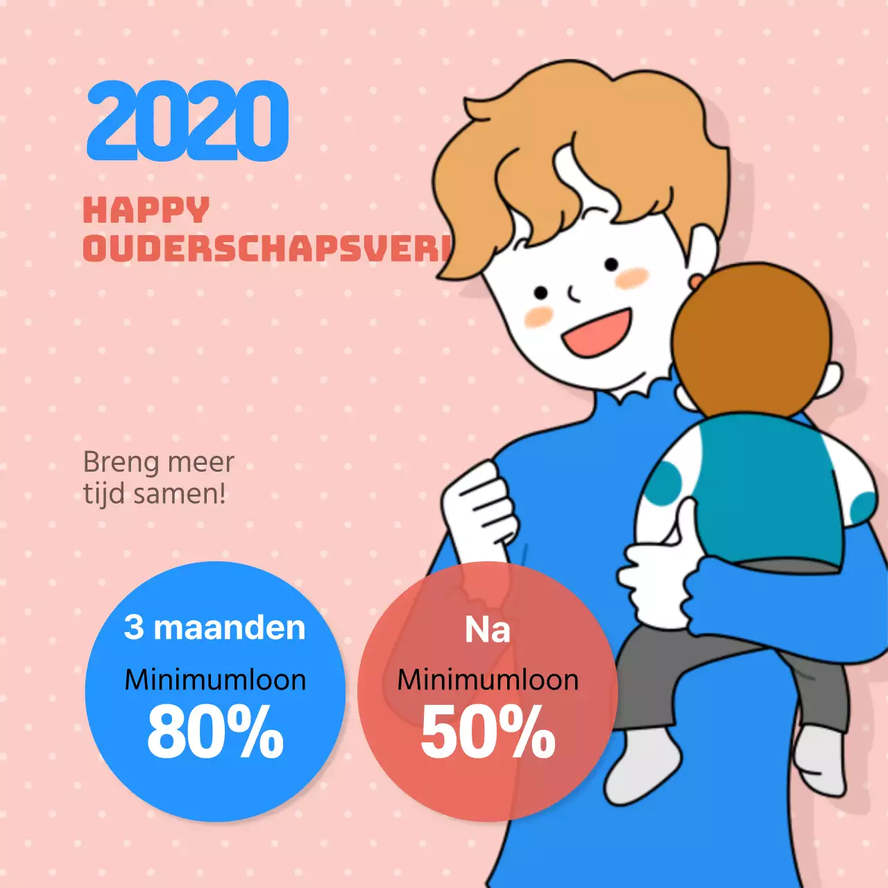 Veranderingen in 2020