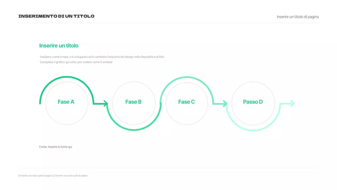 Una storia di concetti verdi e semplici