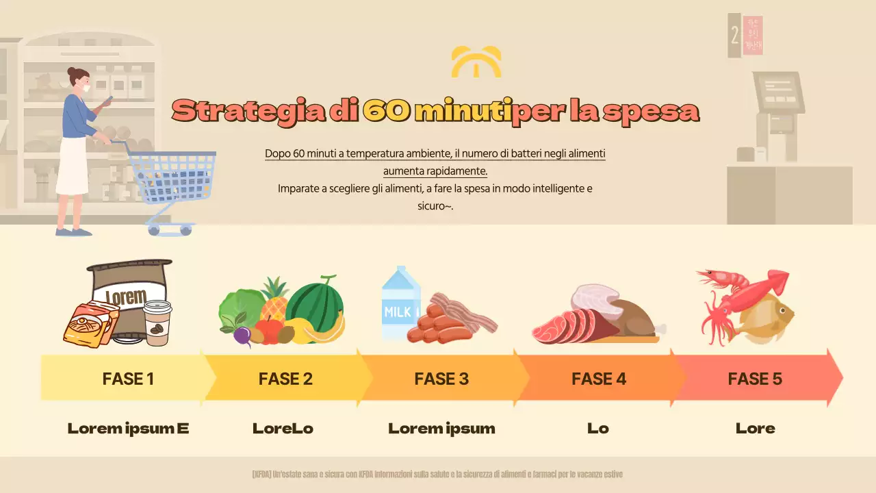 La strategia per la spesa Beige in 60 minuti Infografica
