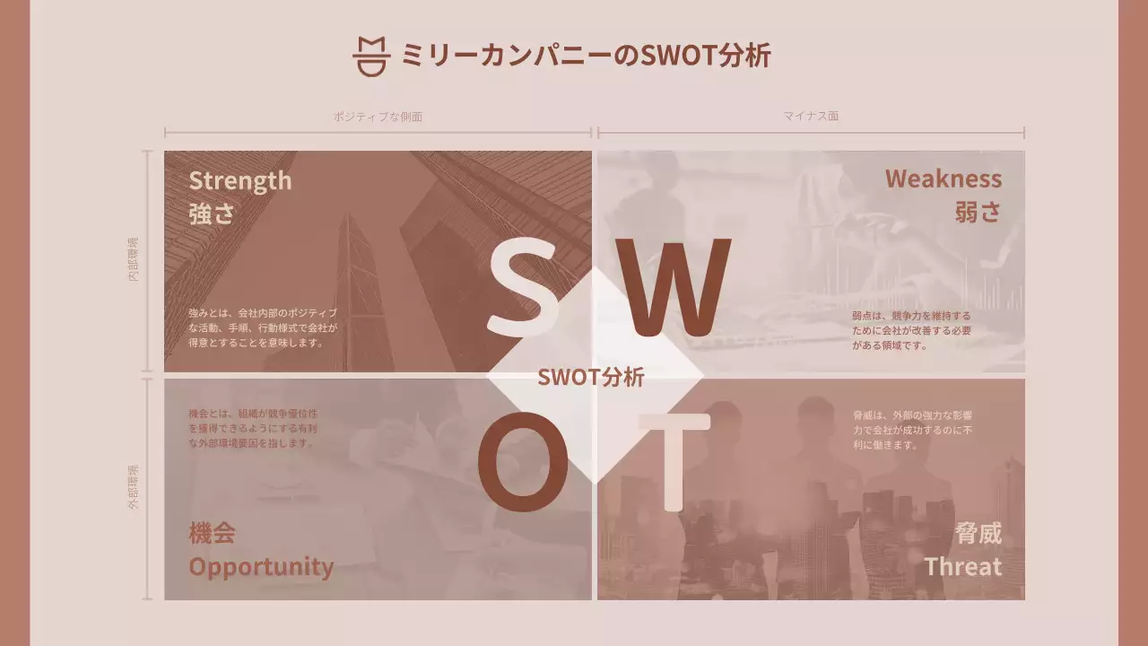 ブラウン系の写真を使ったSWOT分析