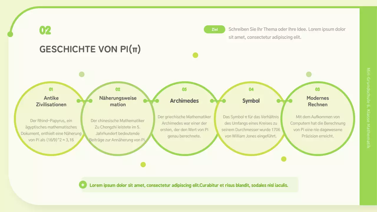 Umfang und Seitenlänge für Chartreuse
