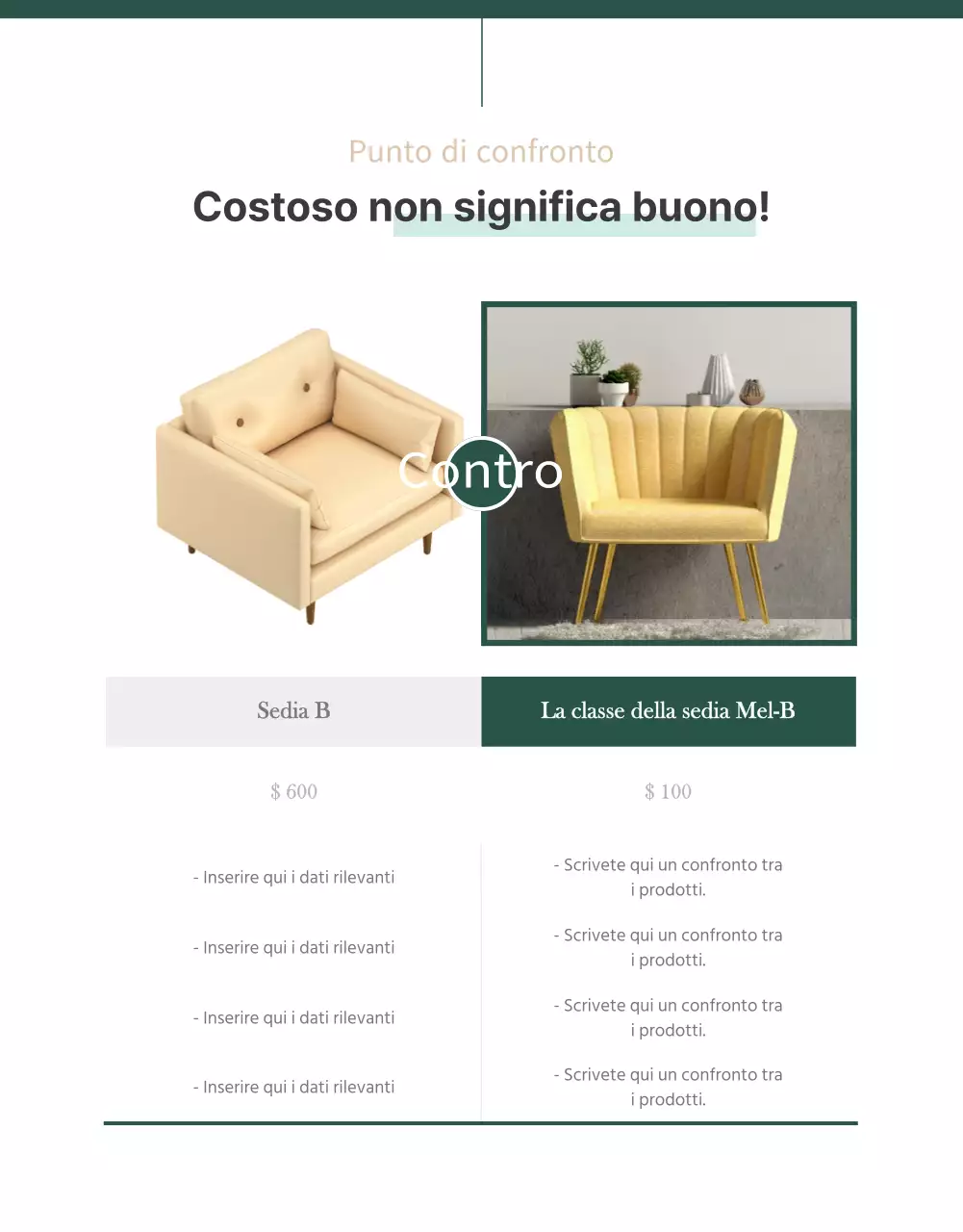 Pagina di dettaglio dei mobili