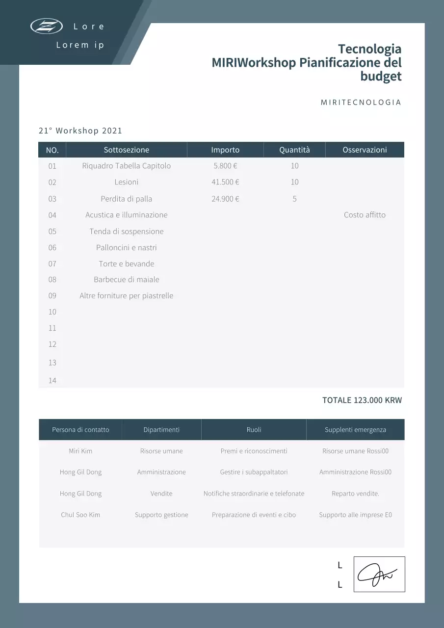Proposta di bilancio per il workshop sulla documentazione pulita della Marina
