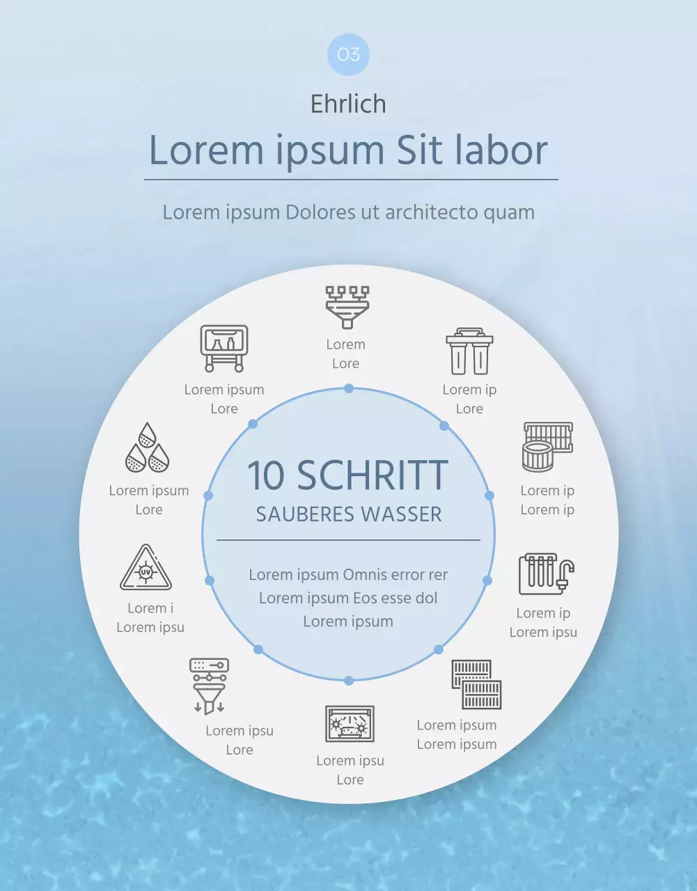 Über die himmelblauen, erfrischenden Tücher