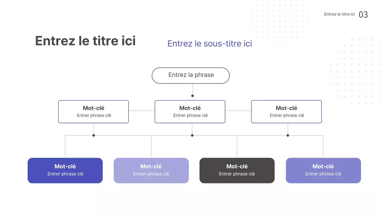 Présentations pour les séminaires