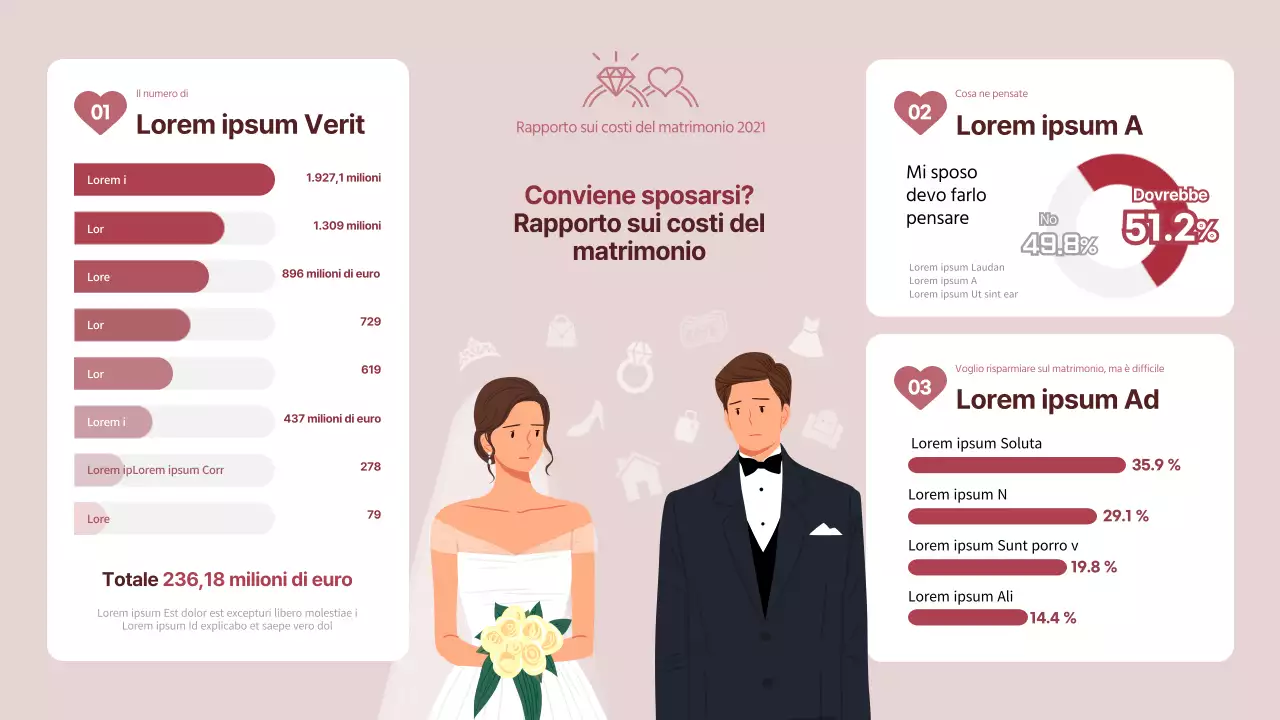 Statistiche sui costi del matrimonio in rosa