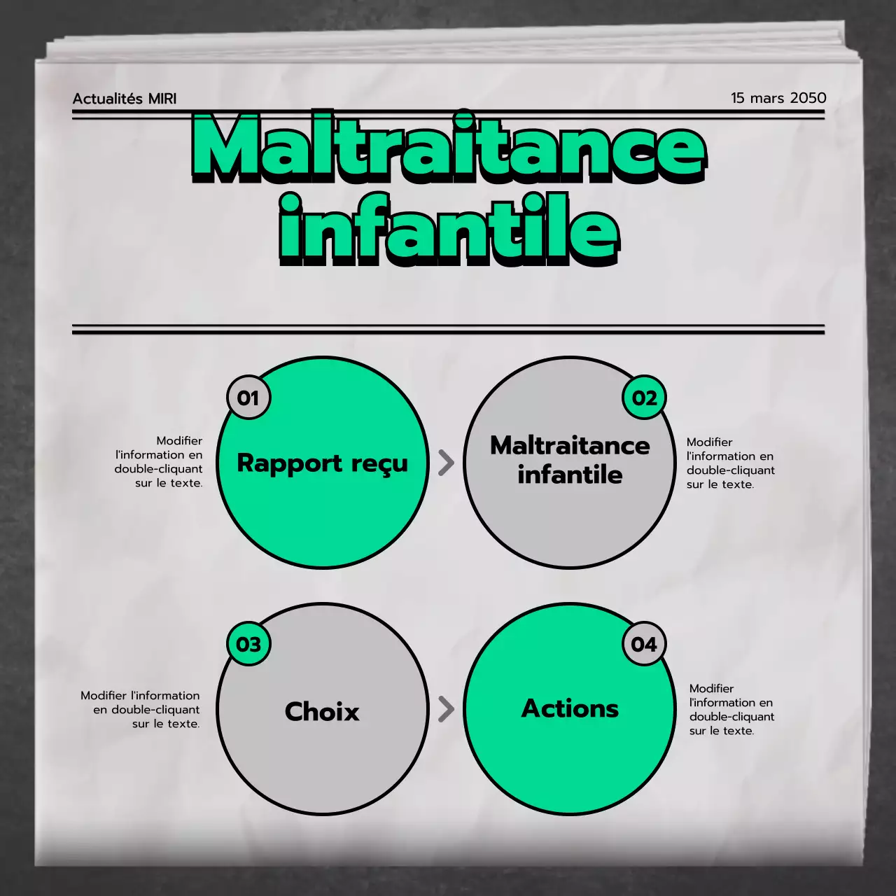 Types et prévention de la maltraitance des enfants en Vert Gris Orange Journal Newspaper News Concept