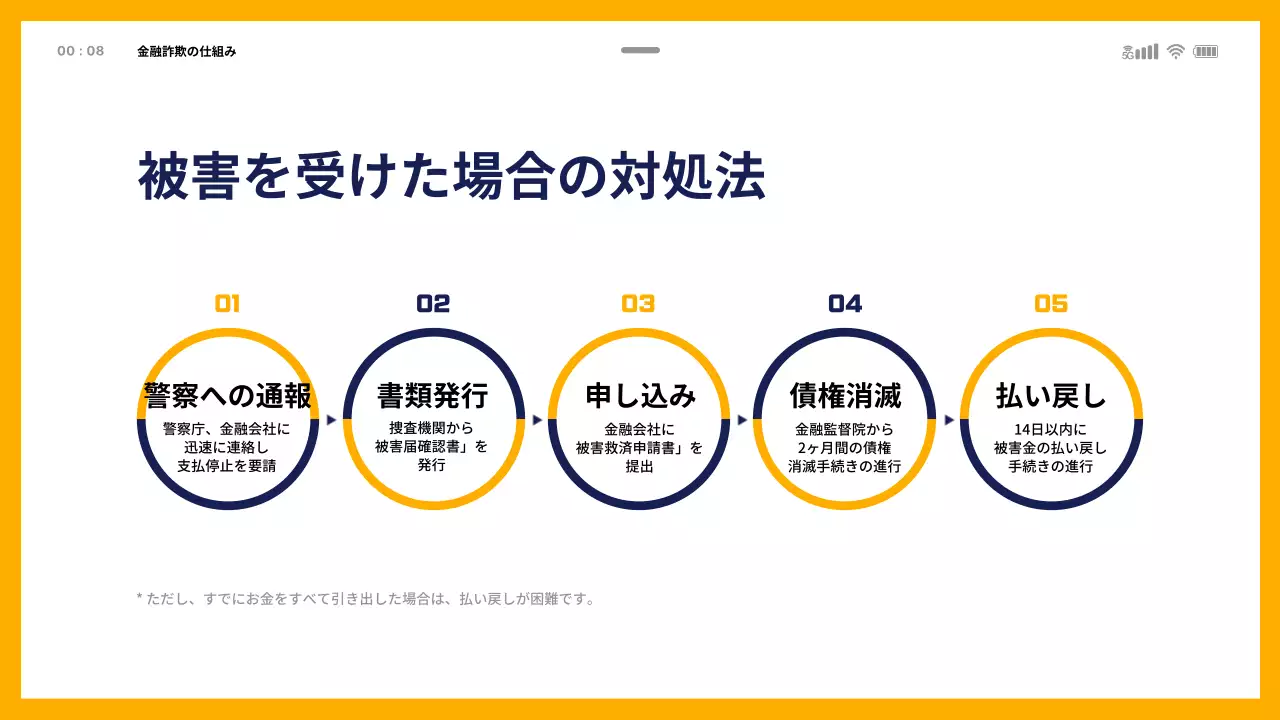 黄色 シンプル 詐欺 プレゼンテーション