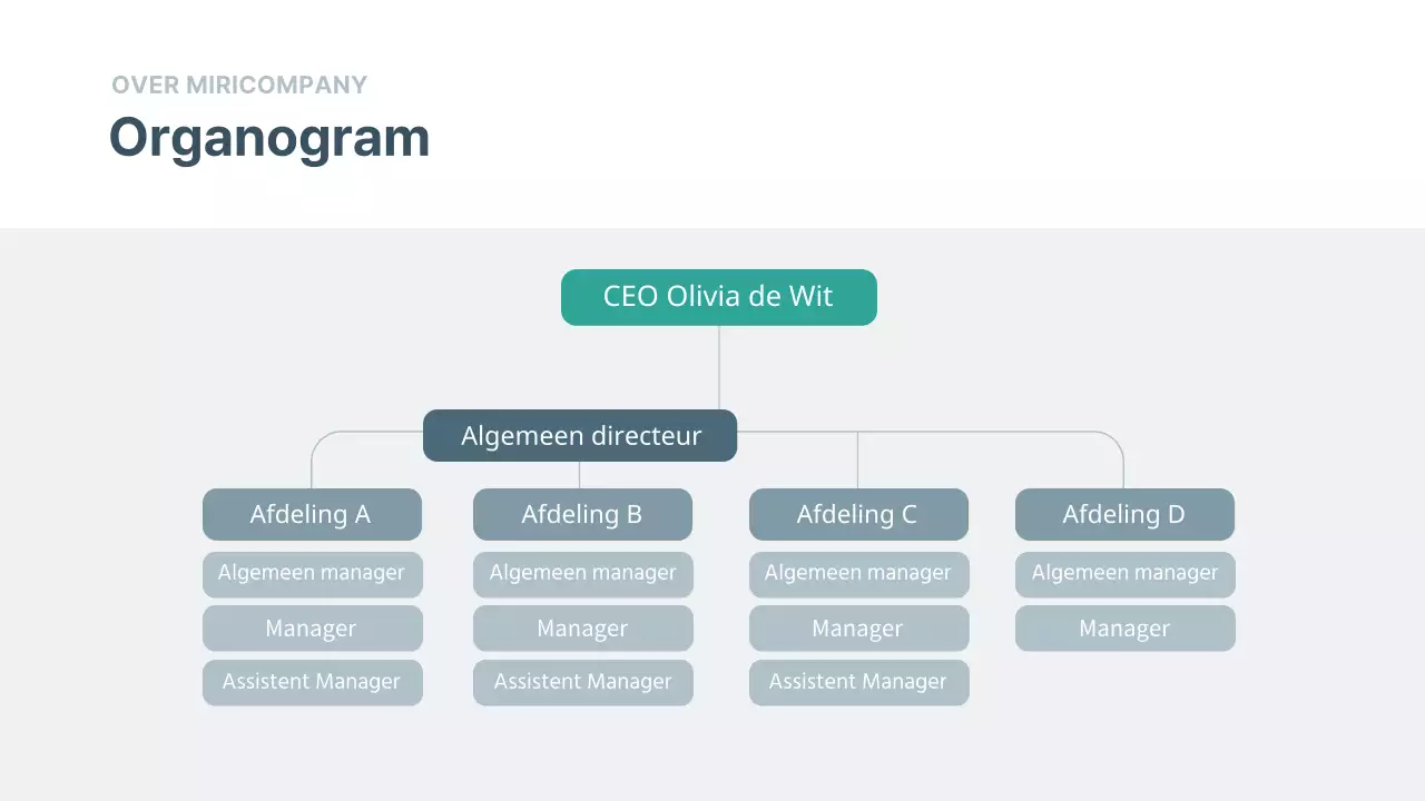 Presentatie ondernemingsplan in marine