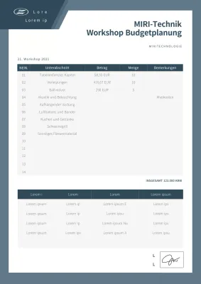 Haushaltsvorschlag für einen Workshop zur sauberen Dokumentation der Marine