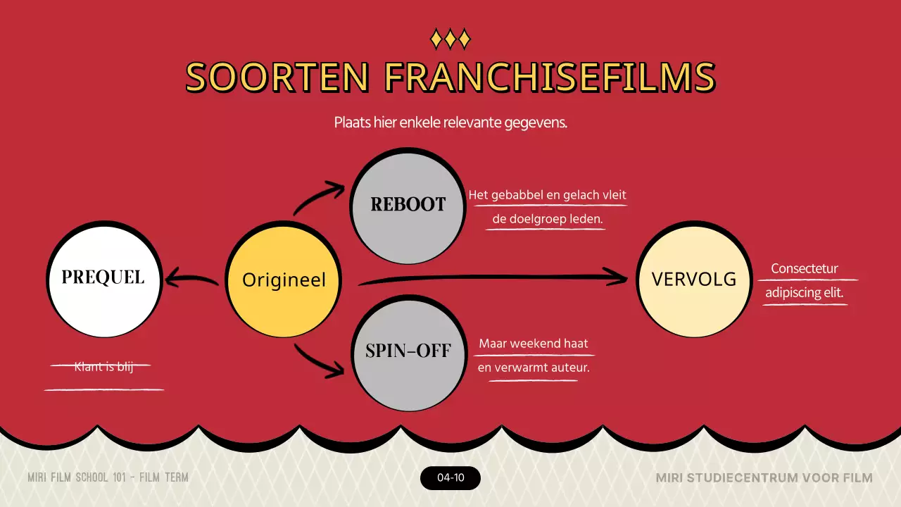 Inleiding tot filmterminologie in het rode en gele theaterconcept