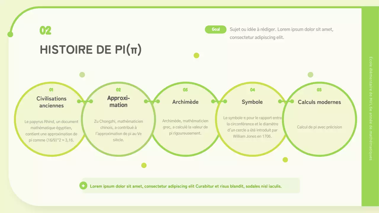 Circonférence et piday pour chartreuse