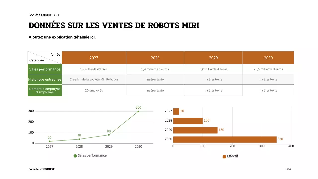 Présentation d'un robot brun et blanc