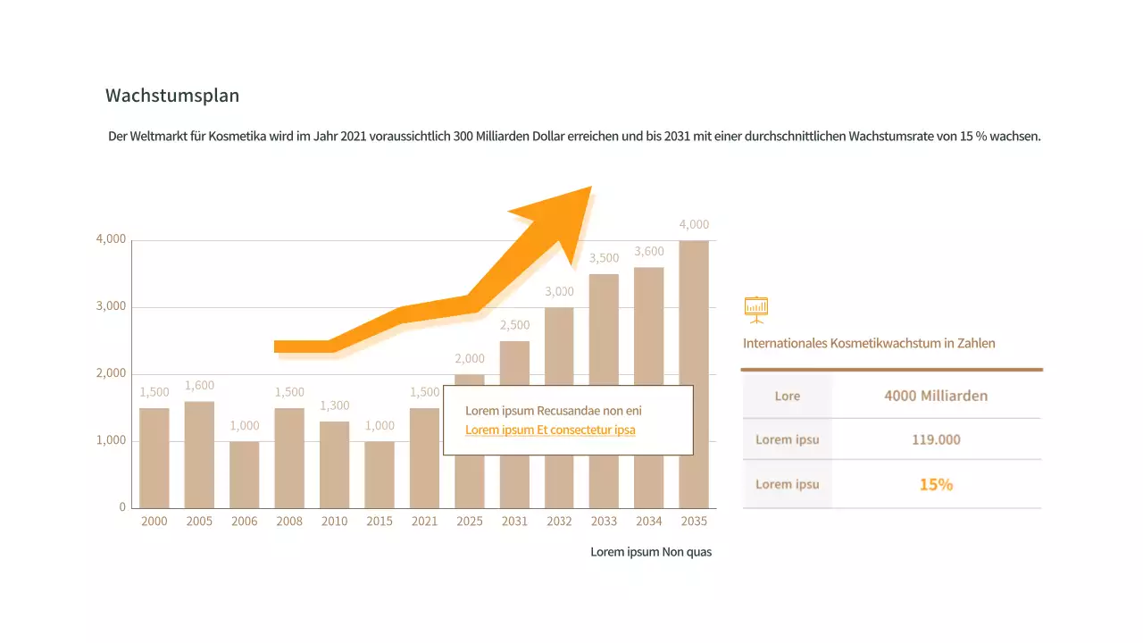 Vertikales Balkendiagramm des Wachstumsplans in Braun und Orange