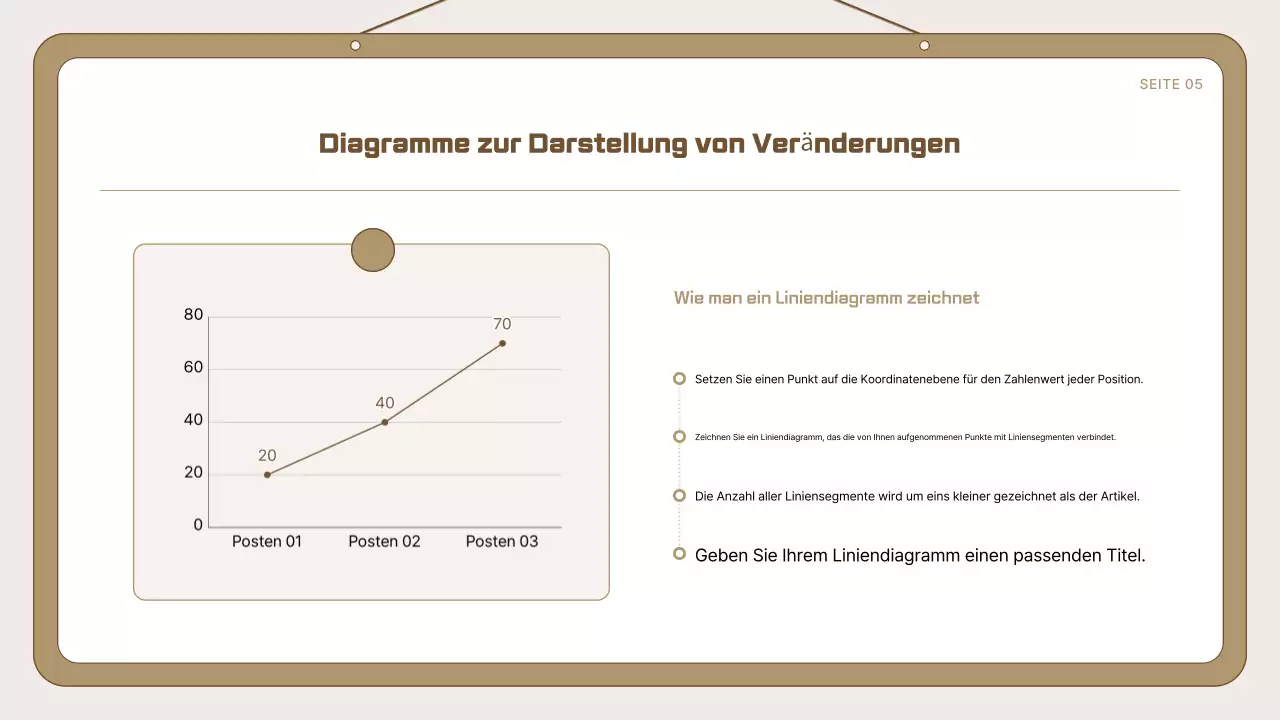 Leitfaden für Beige Einfache Präsentation