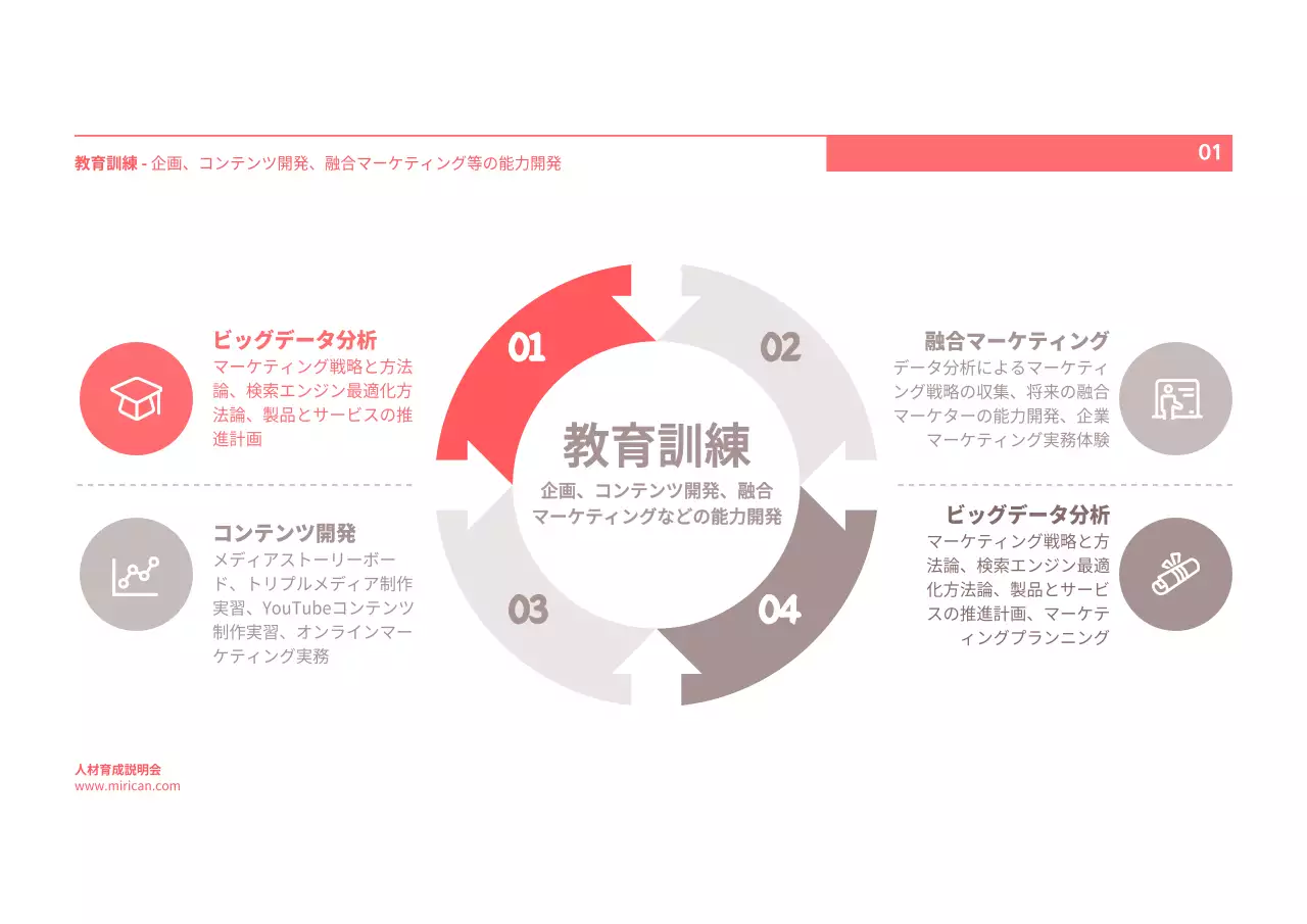 赤 シンプル ビジネス 説明会 プレゼンテーション