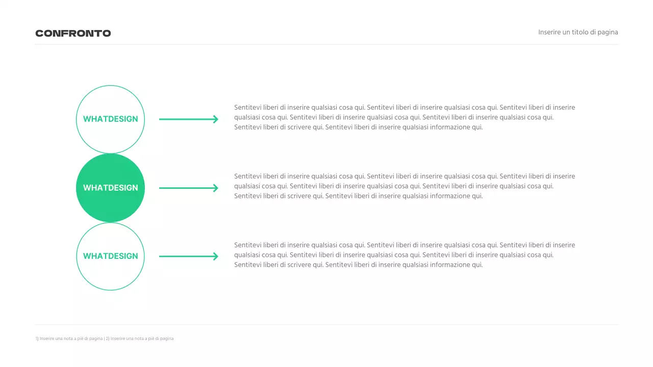 Presentazioni di ricerche di mercato