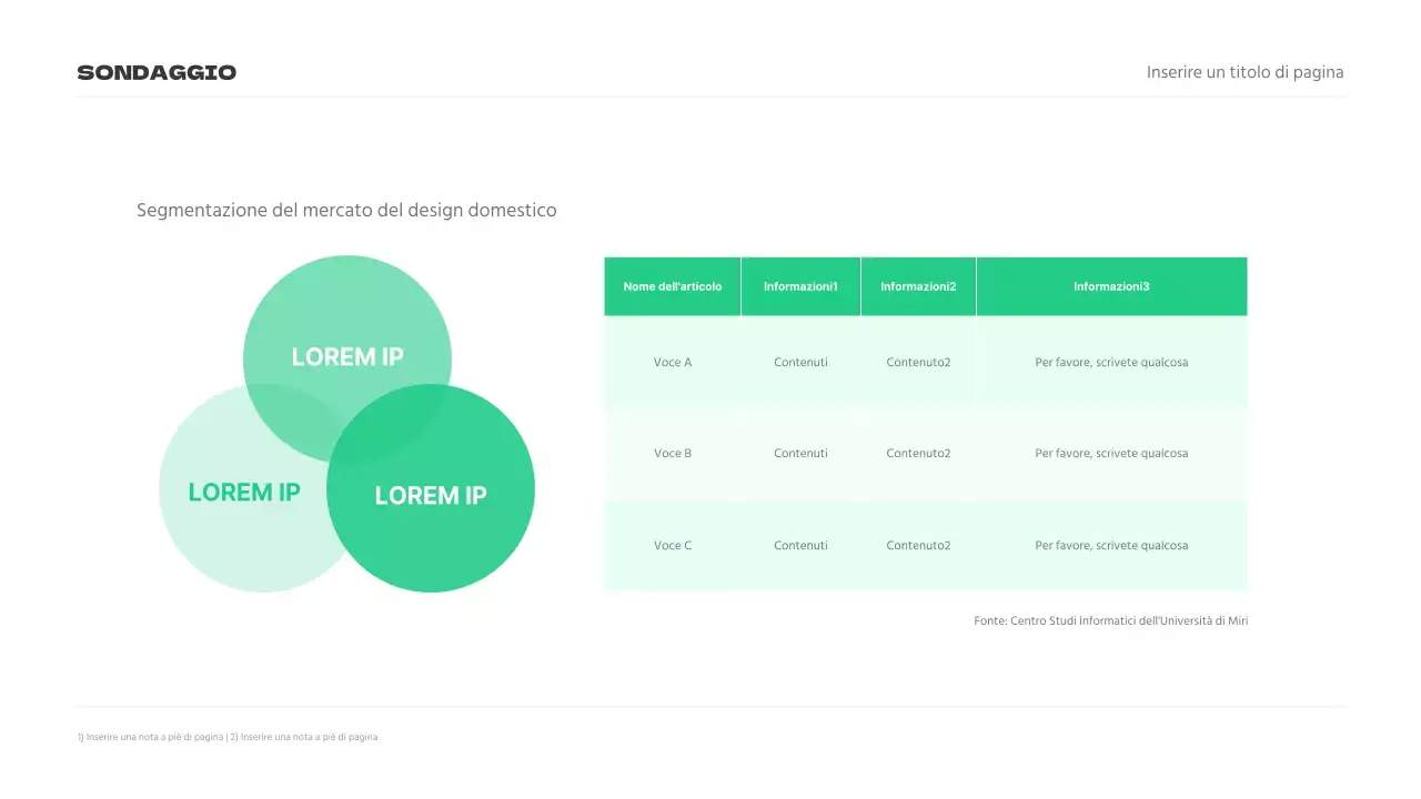 Presentazioni di ricerche di mercato