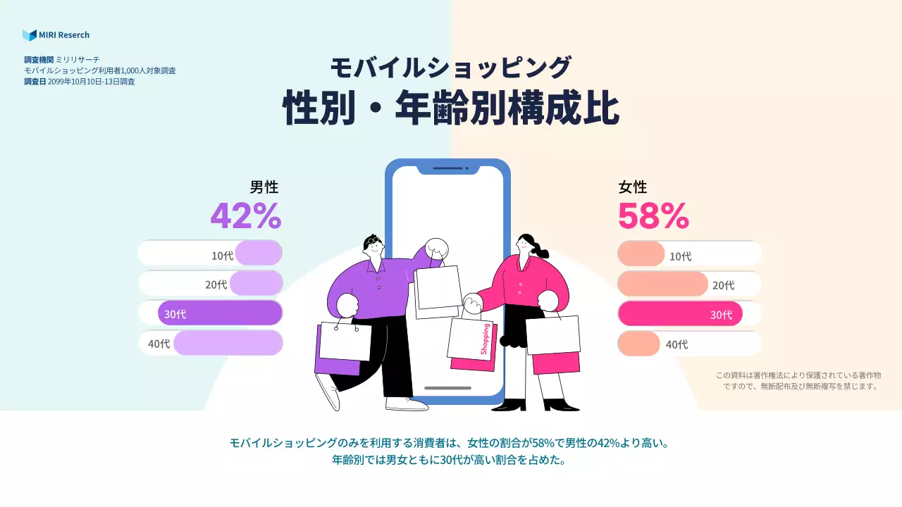 カラフル モダン ショッピング 報告書 インフォグラフィック