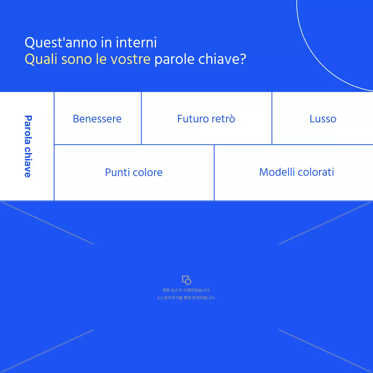 Introduzione alla tendenza degli interni blu semplici