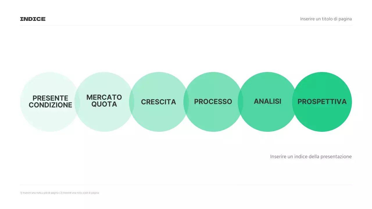 Presentazioni di ricerche di mercato
