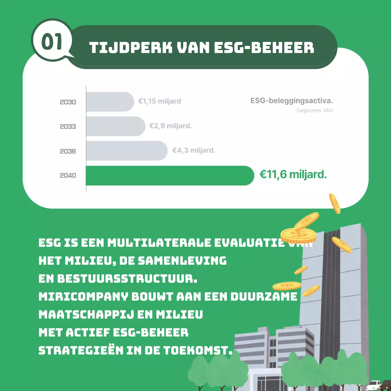 Groene ESG-strategie Milieu