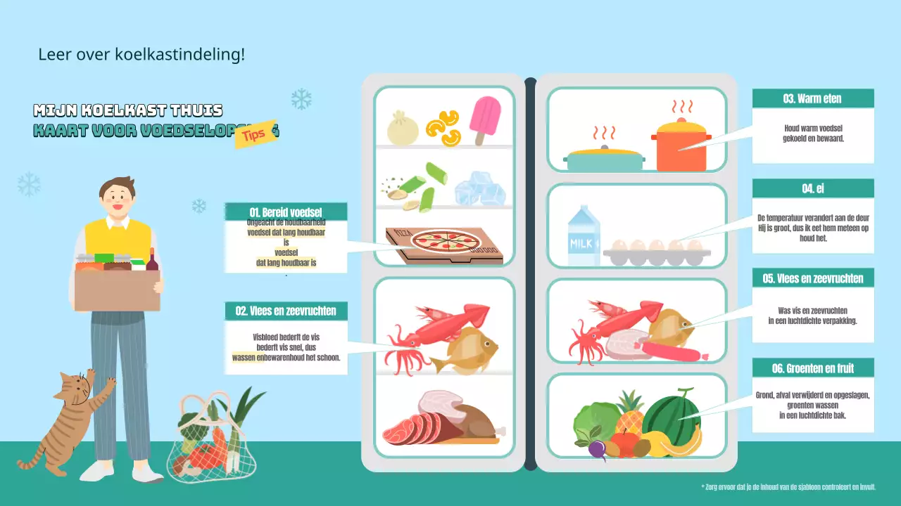 Infographic met kaart van koelkast voedselopslag met groen illustratieconcept