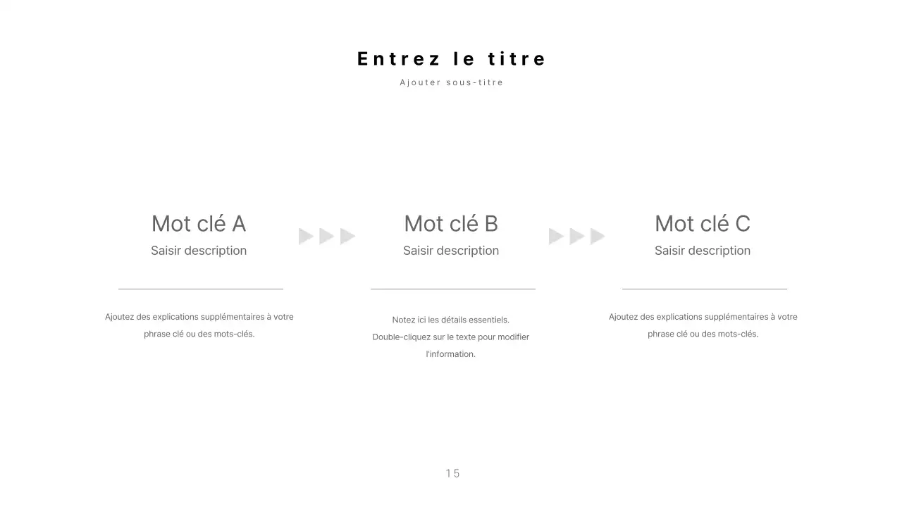 Des présentations propres