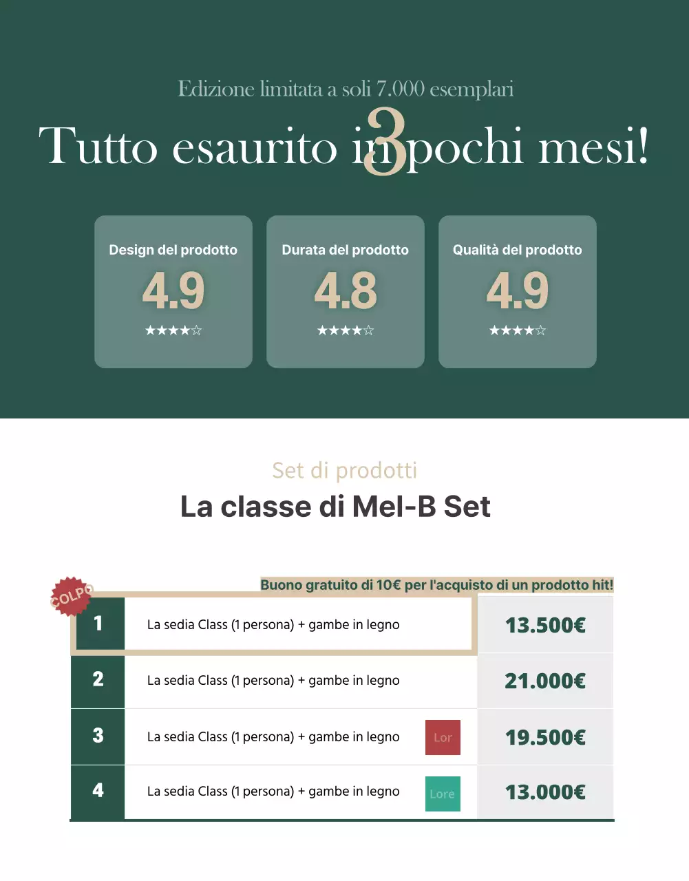 Pagina di dettaglio dei mobili