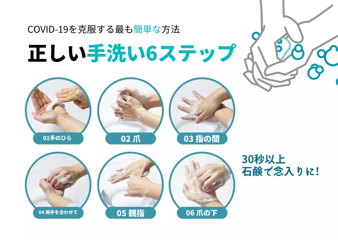 ミントの正しい手洗い6ステップ