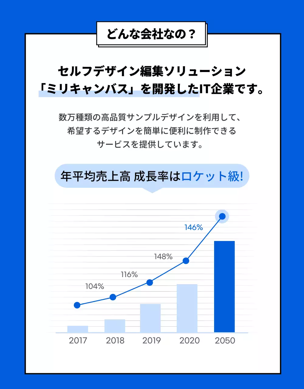 青 シンプル 採用 ポスター 詳細ページ