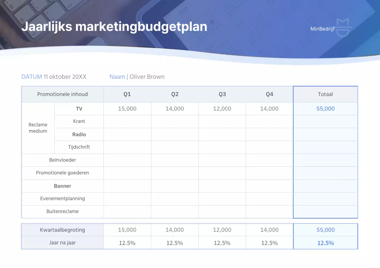 Budgetplanner met blauw kleurverloop