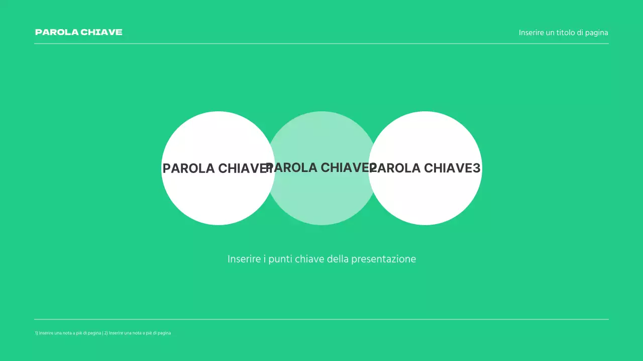 Presentazioni di ricerche di mercato