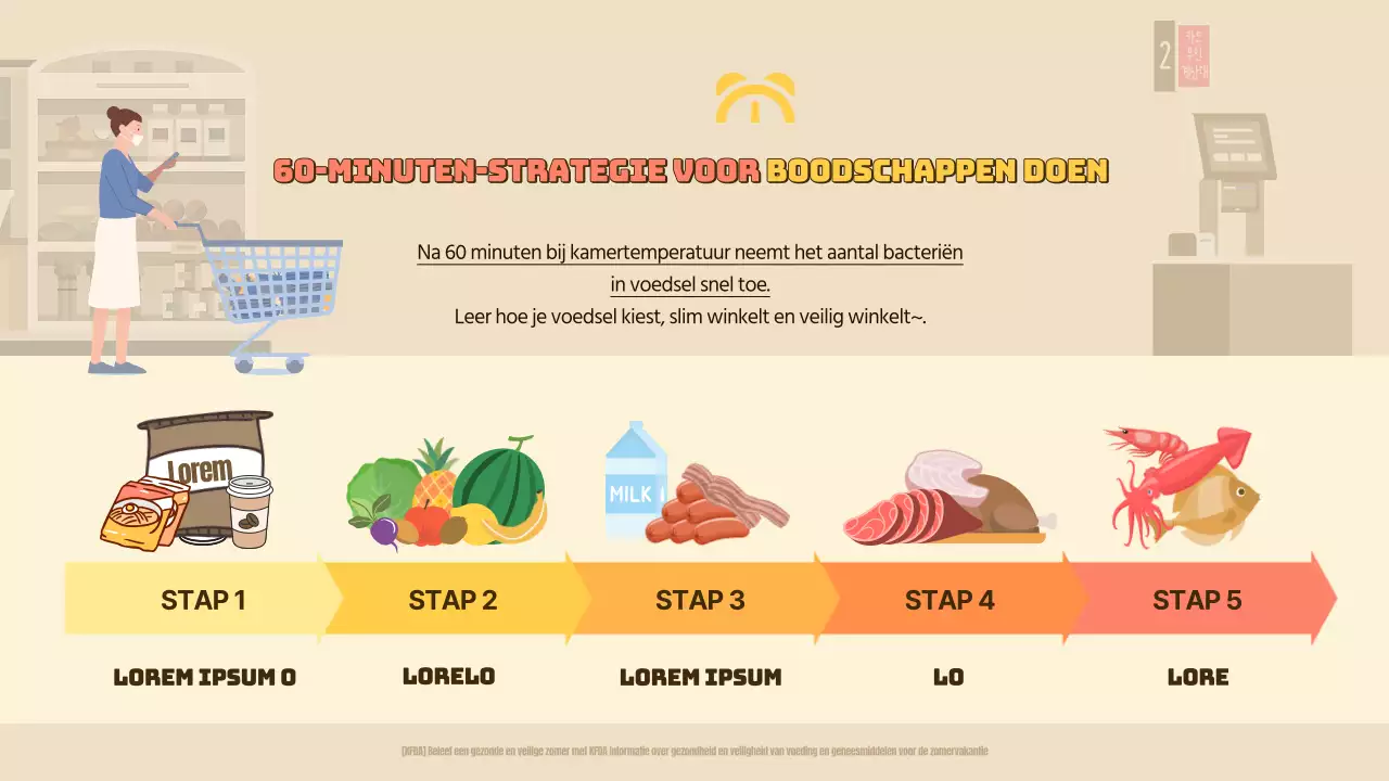 Infographic van de Beige 60-minuten-strategie voor boodschappen doen