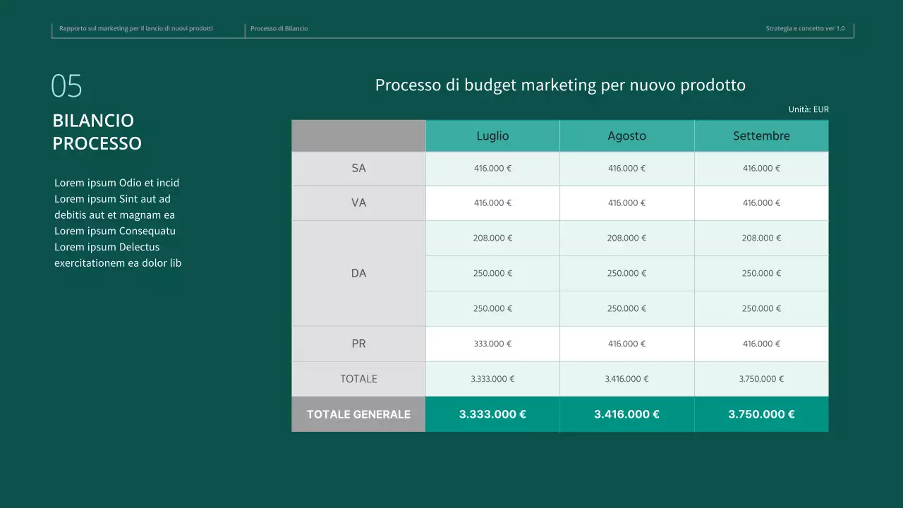 Piano di marketing online per i mobili verde scuro