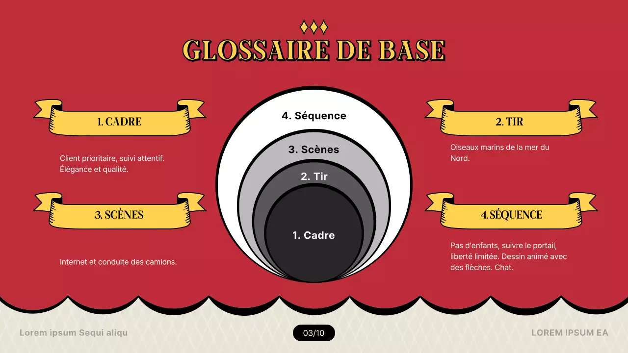 Introduction à la terminologie cinématographique dans le concept du théâtre rouge et jaune