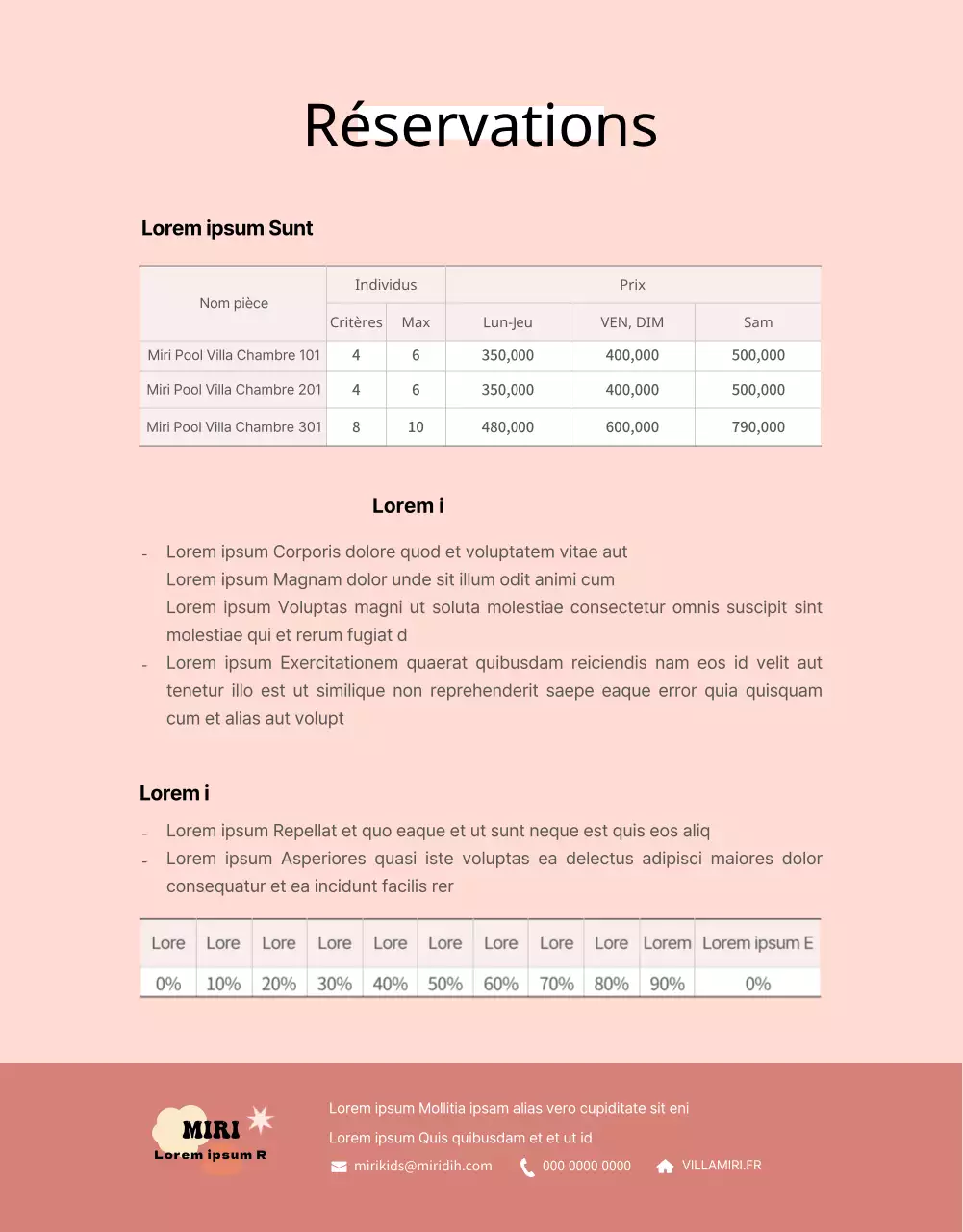 Présentation et réservation de pensions pour enfants aux couleurs pastel
