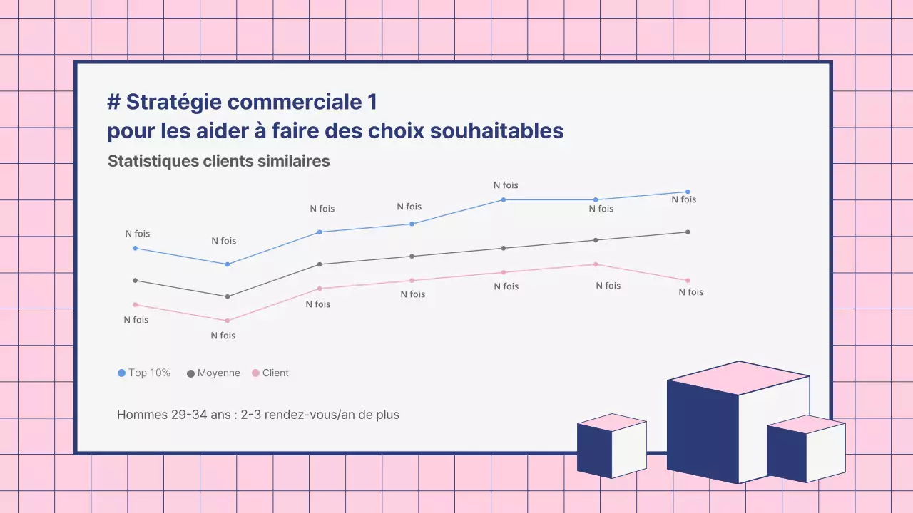 L'économie comportementale dans le domaine de la présentation de la formation des vendeurs rose et marine