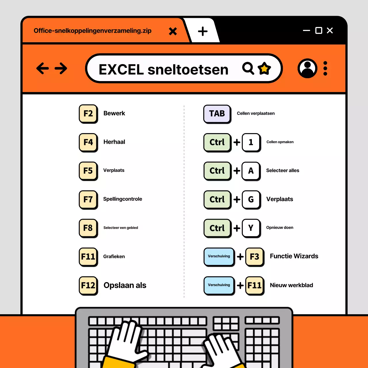 Een verzameling sneltoetsen voor kantoor met een oranje en grijs geïllustreerd concept.